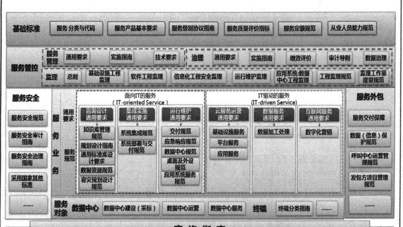 信息技术服务公司提供的服务内容丰富多样，主要包括：